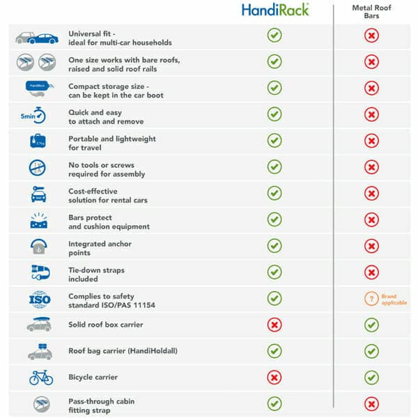 HandiRack-Infographic